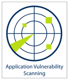 Application Vulnerability Scanning